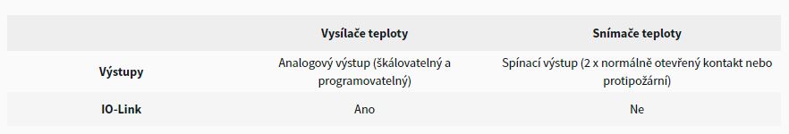 tabulka snimace teploty
